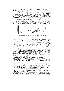 Рис. 39. ИК-спектр диацетон-1-сорбозы.