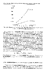 Рис. 16.9. <a href="/info/25748">Количество компонентов</a> и реакций, участвующих в механизме низкотемпературного окисления алкана