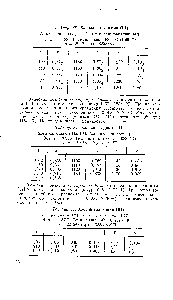 Таблица 33. Хлорид празеодима (III)