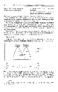 Рис. 3. <a href="/info/186334">Энергетический профиль реакции</a> прохирального соединения с ахираль-ным реагентом. Энантиомеры Я и 8 образуются в равных количествах, так как <a href="/info/2915">переходные состояния</a> обоих превращений (<a href="/info/249153">атака реагента</a> снизу или сверху) энантиомерны по <a href="/info/159284">отношению друг</a> к другу и, <a href="/info/461013">таким образом</a>, имеют <a href="/info/136157">равную энергию</a>. Величина ААС равна нулю. <a href="/info/3323">Константы скорости</a> /с и одинаковы.