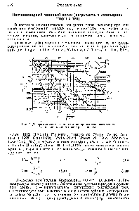 Рис. 2. Диаграмма для расчета <a href="/info/1691249">нестационарного теплового потока</a> в <a href="/info/1515345">бесконечно длинном</a> цилиндрическом теле.