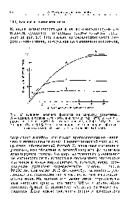 Рис. 2.3. <a href="/info/1302786">Влияние внешних факторов</a> на <a href="/info/711394">скорость фотосинтеза</a>. А — <a href="/info/1416469">влияние интенсивности света</a> при температуре 25°С и <a href="/info/1698317">концентрации углекислоты</a> 0,4% Б-—то же при 15°С и 0,4% СОг В — то же при 25°С и 0,01 % СОг- <a href="/info/296159">Интенсивность света</a> и <a href="/info/711394">скорость фотосинтеза</a> отложены по осям в относительных единицах.