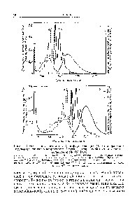 Рис. 2. Спектры поглощения (Л, Б) и флуоресценции (В, Г) антрацена и бисульфата хинина в координатах энергия — длина волны (а) и кванты --волновое число (б) [158].