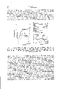 Рис. 54. <a href="/info/96413">Схематическая диаграмма</a> состояния (а), показывающая область подликвидусного расслаивания и нереализуе.мую третью <a href="/info/334664">кристаллическую фазу</a>, и <a href="/info/980497">кривые свободная энергия</a> — состав (б, в) при температурах, указанных на диаграмме состояния [2].