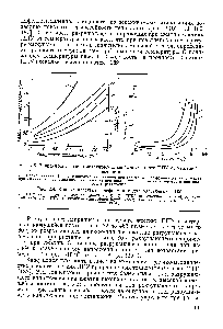 Рис. 2.9. <a href="/info/189903">Кривые нагрузка</a> — деформация для эластичных ППУ 