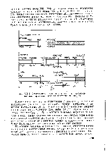 Рис. VII. 1. Энергетические уровни У протона для кислотноосновных пар в воде, метаноле и <a href="/info/223570">муравьиной</a> кислоте.