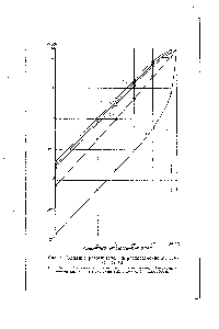 Рис. 9. Влияние разбавителей на распределение Ри (IV) (/=25 С) 