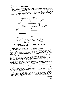 Рис. 24, <a href="/info/1788189">Зависимость концентрации полимерных</a> радикалов от времени при прерывистом освещении