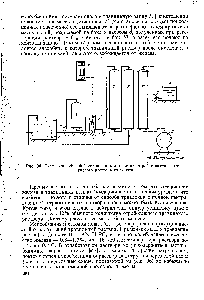 Рис. 96. Схема ионообменной установки для очистки отработавшего <a href="/info/189782">солянокислого раствора</a> от железа