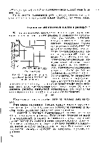 Рис. 43. Радиохроматограмма распределения <a href="/info/416540">фосфата кобальта</a> на окиси алюминия.