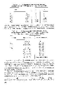Таблица 16.3. <a href="/info/2751">Колебательный спектр</a> <a href="/info/1760565">исходных частиц</a> и <a href="/info/5967">активированного комплекса</a> реакции Н -Ь СН4-> + -СН,
