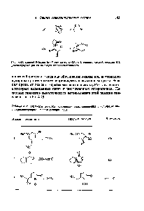 Таблица 4.25. Примеры <a href="/info/289784">синтезов гетероциклических соединений</a> с нспользованнем внутримолекулярной еновой реакции (153]
