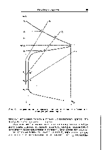 Рис. 4. <a href="/info/602844">Поляризационная диаграмма</a>, поясняющая <a href="/info/3768">механизм действия</a> пассивирующих ингибиторов.