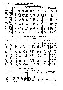 Таблица 3.25. Полиэтилен линейный [415]