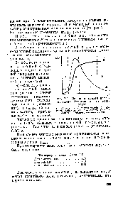 Рис. 7.1. Основная кривая намагничивания ферромагнитного материала 