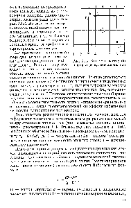 Рис. 3.15. Контур и вектор (Ь) Бюргерса для краевой дислокации