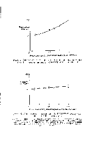 Рис. 7. <a href="/info/1104799">Зависимость полуширины</a> пика (<a href="/info/142789">ширина пика</a> на /2 его высоты) от <a href="/info/1623349">расстояния между хроматограммой</a> и детектором.