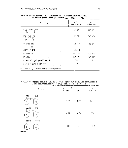 Таблица 1.5. Эффективные <a href="/info/420748">константы скорости термического распада</a> пероксидов (к)