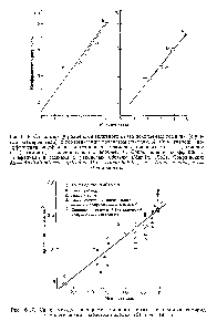 Рис. 6.17. <a href="/info/1892749">Связь между размерами</a> <a href="/info/70047">головного мозга</a> ископаемых гоминид и <a href="/info/619675">геологическим возрастом</a> находки. (Stringer, 1984.)
