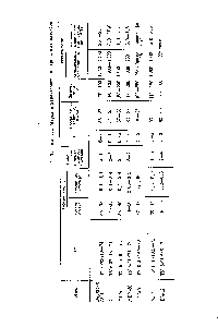Таблица 7.1. Марки и характеристика акрилатных латексов