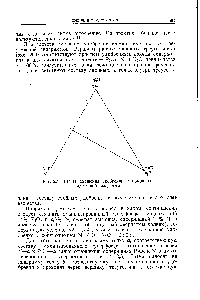 Рис. 259. <a href="/info/28445">Расчет смешения</a> удобрений с помощью треугольной диаграммы.