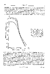 Фиг. 28. <a href="/info/26387">Соотношение между</a> гидравлической проводимостью К и водным потенциалом почвы для суглинка Индио (7), песчаного суглинка Пачапа (//) и глины Чайно (///) [241].