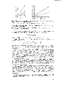 Рис. 4. <a href="/info/235410">Определение предельной</a> скорости (Wтал) и <a href="/info/6088">константы Михаэлиса</a> (Хм) по уравнению (5) для гидроперекиси этилбензола