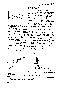Рис. 31. <a href="/info/1397529">Эволюция функции</a> распределения /(г. т) частиц ло размерам в процессе измельчения (в = 1, Са=2 мкм) (1561 