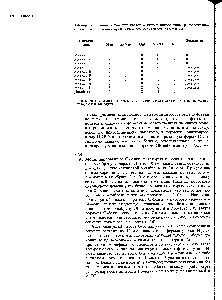 Таблица 8-6. Линии мутантных клеток и клеток <a href="/info/700379">дикого типа</a>, расположенные соответственно этапам процессинга олигосахарндов (ответ в-33)