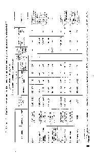 Таблица П. <a href="/info/267116">Свойства терпенов</a>, алифатических и <a href="/info/7163">ароматических углеводородов</a> и их назначение 
