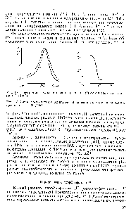 Рис. 15. <a href="/info/168324">Спектральные характеристики</a> арсеназо I ( ) и его комплекса с кальцием (2) [404]