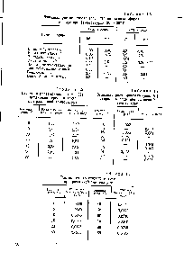 Таблица 1.7 <a href="/info/8340">Взаимная растворимость</a> (вес. %) стирола и воды при различной температуре