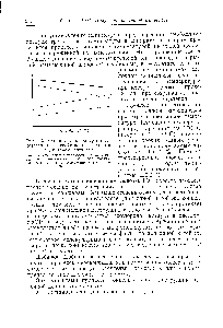 Рис. 68. <a href="/info/15368">Влияние температуры</a> предсозревания на <a href="/info/218196">свойства целлюлозы</a> и получаемой вискозы 