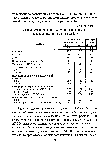 Таблица 2.103 Физико-механические и <a href="/info/785767">адгезионные свойства</a> брекерных резин на основе СКИ-3