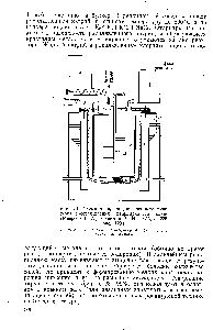 Рис. 73. <a href="/info/28466">Схема аппарата</a> для натриетермического восстановления фторцирконата калия (Меерсон Г. А., Зеликман А. Н., 1955, с. 385, рис. 123) 