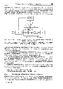 Рис. 14.7, <a href="/info/13990">Схема автоматического</a> двухлучевого УФ-ВИ-спектрофотометра с <a href="/info/15522">оптической системой</a> нули.