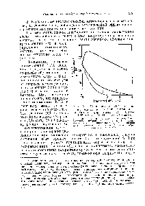Рис. Х.6. Полимеризация NKA саркозина в нитробеизоле при 25° в присутствии инициирующего форполимера (1). 1С0.,] = = 1,05-10-- моль л 1]()= 1,60 -10-- молы л.