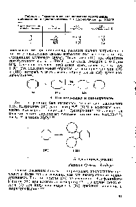 Таблица 4. Термодинамические параметры изомеризации циклоалкинов в циклоалкадиены-1 в грег-бутаноле при 3733 К
