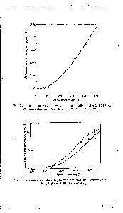 Рис. 3.6. <a href="/info/17200">Повышение температуры</a> при <a href="/info/22836">растяжении каучука</a> до предела (Дарт, Энтони, Гут, 1942 г.).