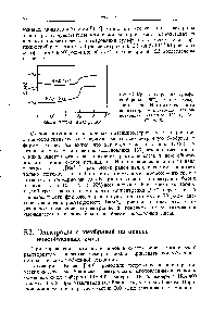 Рис. 5.2. Кривые <a href="/info/1594265">титрования сульфата барие</a>.м в 90" ,-ном (по объему) ацетоне при pH 5,5 со стеклянным <a href="/info/6485">индикаторным электродом</a> для однозарядных катионов [137] (Г Ат.