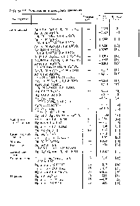 Таблица 1.3. Сопоставление электродов сравнения