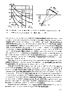 Рис. 7.6. АРД-диаграмма для настройки <a href="/info/1627749">чувствительности ультразвуковых</a> дефектоскопов Рис. 7.7. <a href="/info/1575430">Конструкция преобразователя</a> типа фазированная решетка"