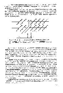 Рис. 8.1. <a href="/info/1664997">Принципиальная схема водяной</a> спринклерной системы 