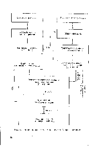 Рис. 2. Принципиальная <a href="/info/1825354">схема аммиачного способа производства</a> соды.