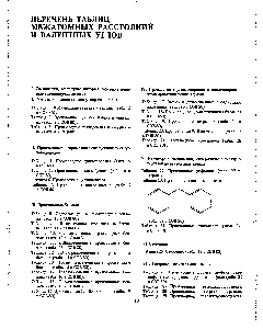 Таблица 26. <a href="/info/250492">Производные фурана</a>, тиофена, селе-нофена, теллурофена, пиррола и фосфола (табл. 35 вСОВ-80).