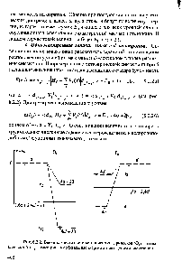 Рис. 8.2.2. <a href="/info/1121254">Влияние кристаллического поля</a> октаэдрической (О ) и тетраэдрической (Т ) симметрии на <a href="/info/92367">орбитальные энергии</a> атома с одним /-электроном.