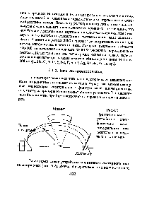 Рис.6.2. Принципиальное устройство однофокусного <a href="/info/1623567">масс-спектрального анализатора</a> с магнитным отклонением