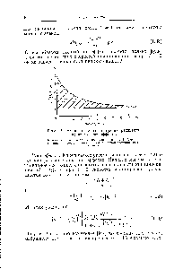 Рис. 2. <a href="/info/707741">Уменьшение концентрации</a> радикалов во время пост-эффекта.