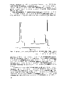 Рис. 1.9. Хроматограмма <a href="/info/95691">газообразных продуктов</a> пирогидролиза образца резины