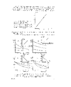 Рис. 2. Определение кинетичсскпх <a href="/info/794162">характеристик реакции</a> а — частного порядка по формальдегиду o --- частного порядка по о-ксилолу в---чнергин активации г — зависимости, loгapиф a копстапты <a href="/info/6301">скорости реакции</a> от функции Г аммета Но